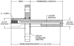 Flanged Thermowells