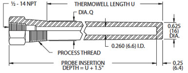 Reduced Tip and Tapered Thermowells