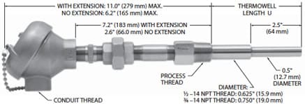 Tip-sensitive with Thermowells